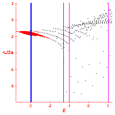 Peres lattice <J3>